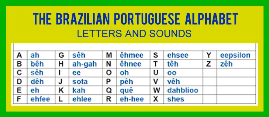 The Brazilian Portuguese Alphabet - Learn Brazilian Portuguese