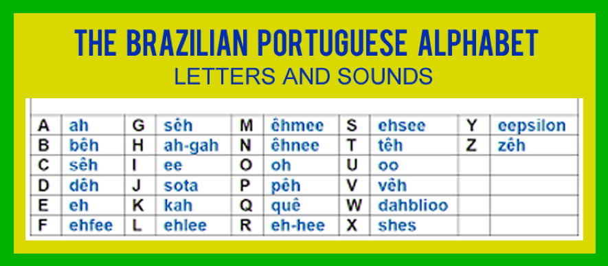 The Portuguese Alphabet Letters